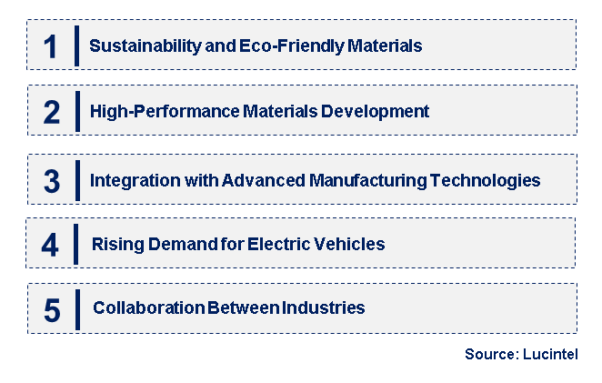 Emerging Trends in the Hnbr For Lithium Battery Binder Market